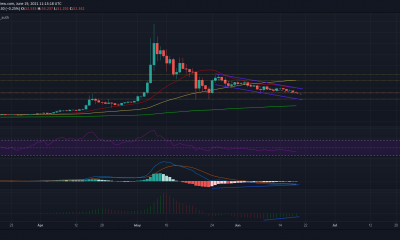 ¿Puede Ethereum Classic recuperarse de esta fuerte zona de soporte?