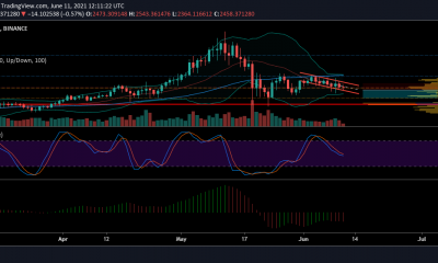 Análisis de precios de Ethereum: 11 de junio