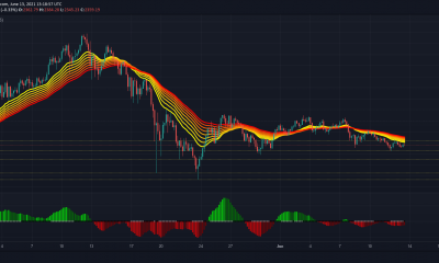 Análisis de precios de Ethereum, Monero, Theta: 13 de junio