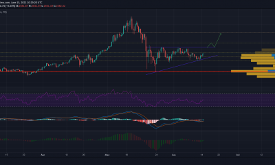 Así es como Ethereum puede reclamar $ 3,600