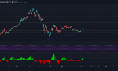 Análisis de precios de Ethereum, Litecoin y Chainlink: 15 de junio