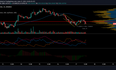 ¿Ethereum mantendrá este nivel de soporte?