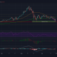 Esto es lo que podría determinar la trayectoria de Ethereum en los próximos días.