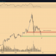 Ethereum y Cardano: ¿Cuáles son los niveles cruciales para estos alts?