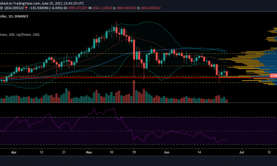 Análisis de precios de Ethereum, Tezos, Synthetix: 25 de junio