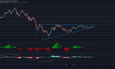 Ethereum, Ethereum Classic, Análisis de precios de Polkadot: 07 de junio