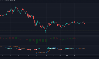 Análisis de precios de Ethereum, Theta, Filecoin: 08 de junio