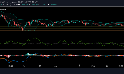 Análisis de precios de Ethereum, MATIC y Solana: 22 de junio