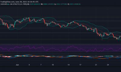 Análisis de precios de Ethereum, Uniswap y Monero: 28 de junio