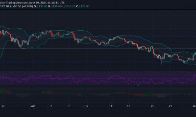 Análisis de precios de Ethereum, Uniswap y Litecoin: 29 de junio