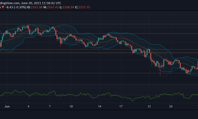 Análisis de precios de Ethereum, Chainlink y Litecoin: 30 de junio