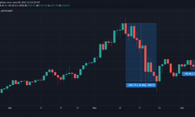 ¿Hay signos de capitulación de Ethereum? ¿Y que?