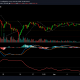 Análisis de precios de Ethereum, MATIC, YFI: 09 de junio