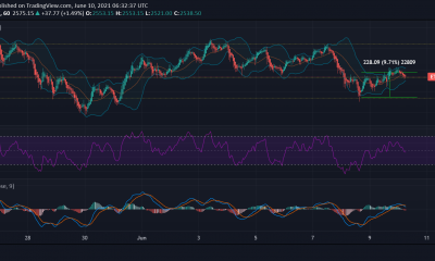 Análisis de precios de Ethereum, Monero, Chiliz: 10 de junio