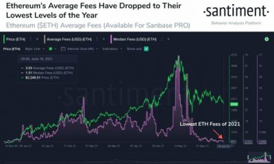 Las tarifas promedio de ETH han vuelto al nivel de diciembre de 2020, ¿ETH rally 2.0?