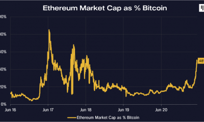 Por que Ethereum rally puede ralentizarse, pero no detenerse