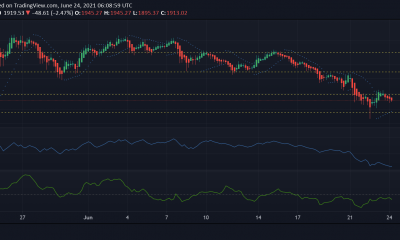 Análisis de precios de Ethereum, Cardano, Polkadot: 24 de junio