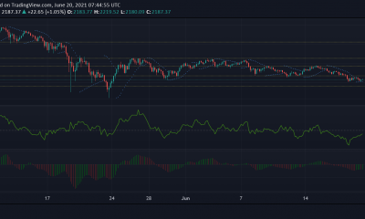 Análisis de precios de Ethereum, Matic, Aave: 20 de junio