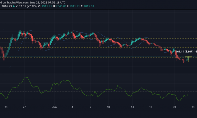 Análisis de precios de Ethereum, Cardano y Solana: 23 de junio