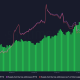 Que están haciendo estos actores del mercado Ethereum, Chainlink, Binance Coin