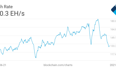 Hashrate y mineros de Bitcoin: lo bueno y lo malo que necesita saber