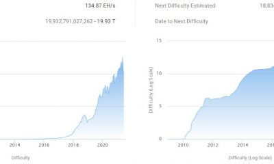 Todo lo que necesita saber sobre la reciente caída en la dificultad de minería de Bitcoin