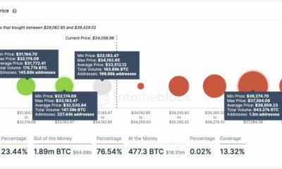 ¿Qué posibilidades hay de que Bitcoin caiga por debajo de los $ 25000?