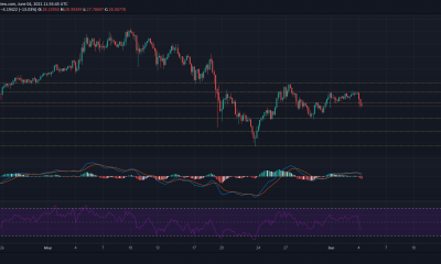 Análisis de precios de Chainlink, Cosmos, Aave: 04 de junio