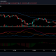 Análisis de precios de Chainlink, Cosmos, Shiba Inu: 14 de junio