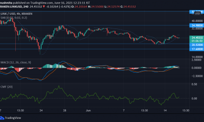 Análisis de precios de Chainlink, Filecoin y AAVE: 16 de junio