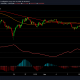 Chainlink, Bitcoin Cash, Análisis de precios de Uniswap: 13 de junio