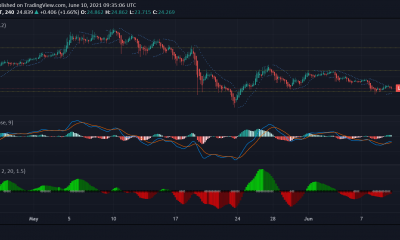 Chainlink, MATIC, Theta Análisis de precios: 10 de junio