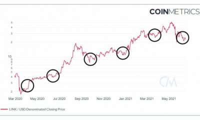 El precio de LINK se mueve de esta manera exacta en cada quad