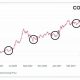 El precio de LINK se mueve de esta manera exacta en cada quad