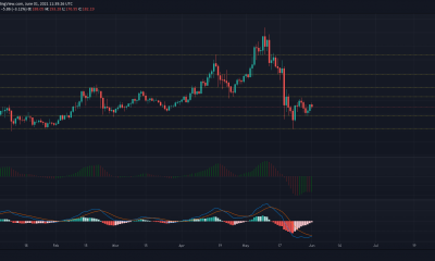 Análisis de precios de Litecoin, Binance Coin, Chainlink: 01 de junio