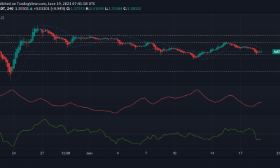 Análisis de precios de Chainlink, MATIC, Enjin: 19 de junio