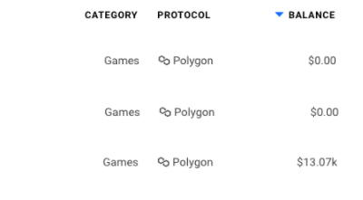 Por qué los juegos podrían ser la próxima gran prueba para Ethereum y Polygon