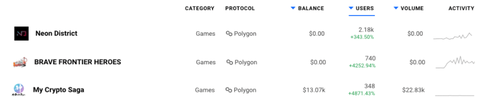 Por qué los juegos podrían ser la próxima gran prueba para Ethereum y Polygon