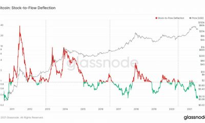 ¿Qué tan cerca está Bitcoin de su "fondo real"?