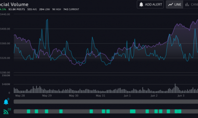 ¿Puede Binance Coin superar a Amazon y Apple? CZ dice ...