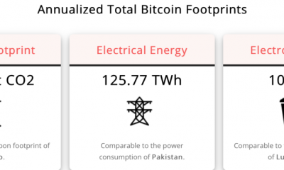 Estas 2 empresas están trabajando en una instalación minera de Bitcoin con energía solar