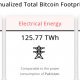 Estas 2 empresas están trabajando en una instalación minera de Bitcoin con energía solar