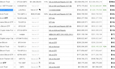 Ruffer obtuvo una ganancia de $ 1.1 mil millones de su reciente venta de BTC