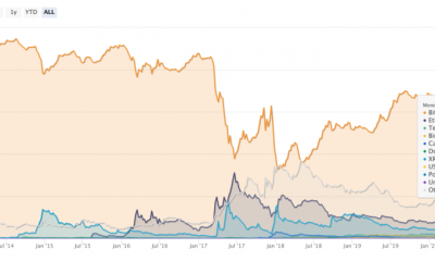 Cardano y Ethereum: espere "que aceleren aún más el momento ..."