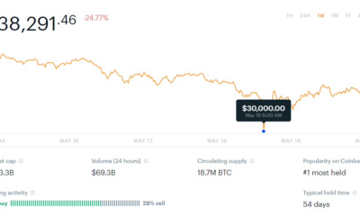 ¿Bitcoin a $ 20k o $ 40k? Por qué "esta configuración es diferente ..."