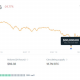 ¿Bitcoin a $ 20k o $ 40k? Por qué "esta configuración es diferente ..."