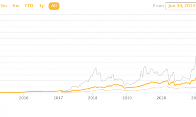 ¡Lo que "la gente malinterpretó a gran escala" sobre Bitcoin!