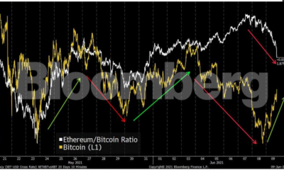 ¿La gente "subestima" esto sobre Bitcoin y Ethereum?