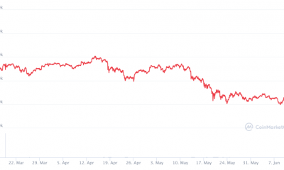 ¿Bitcoin tiene un "as alcista bajo la manga?"