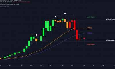 ¡Estas 4 métricas de Bitcoin brindan una verificación de la realidad!